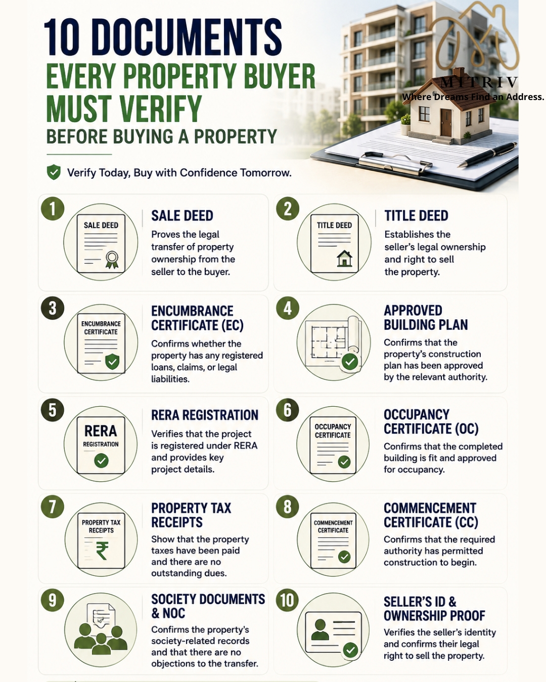 10 documents every property buyer must verify before buying a home